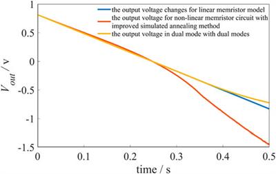 Dual-Mode Memristor Synaptic Circuit Design and Application in Image Processing